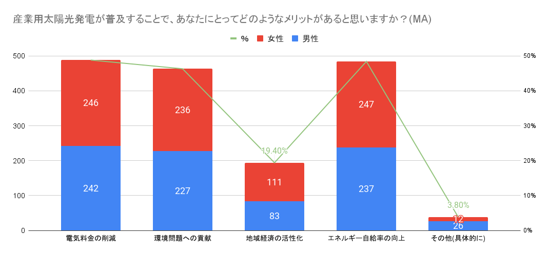 グラフ

自動的に生成された説明