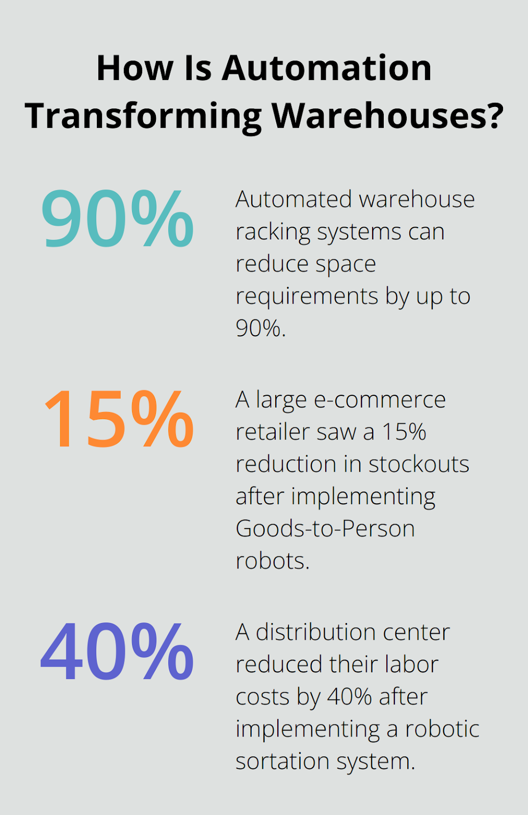 Infographic: How Is Automation Transforming Warehouses?