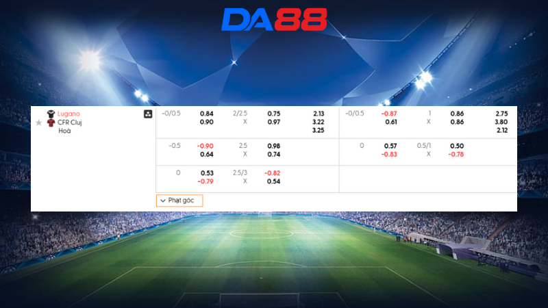 Bảng kèo Lugano vs Cluj