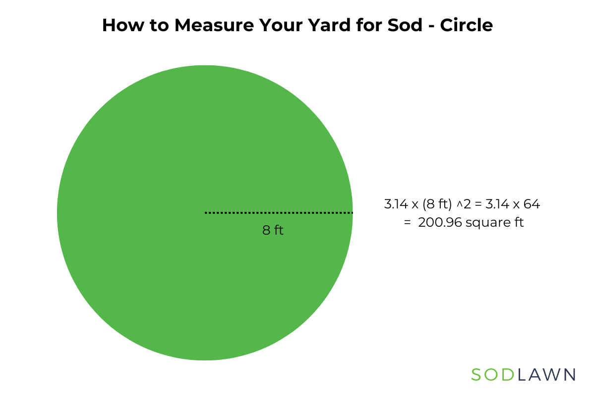 measure your yard (circle)