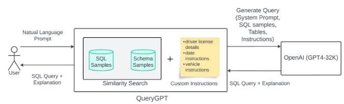 QueryGPT hackdayz version