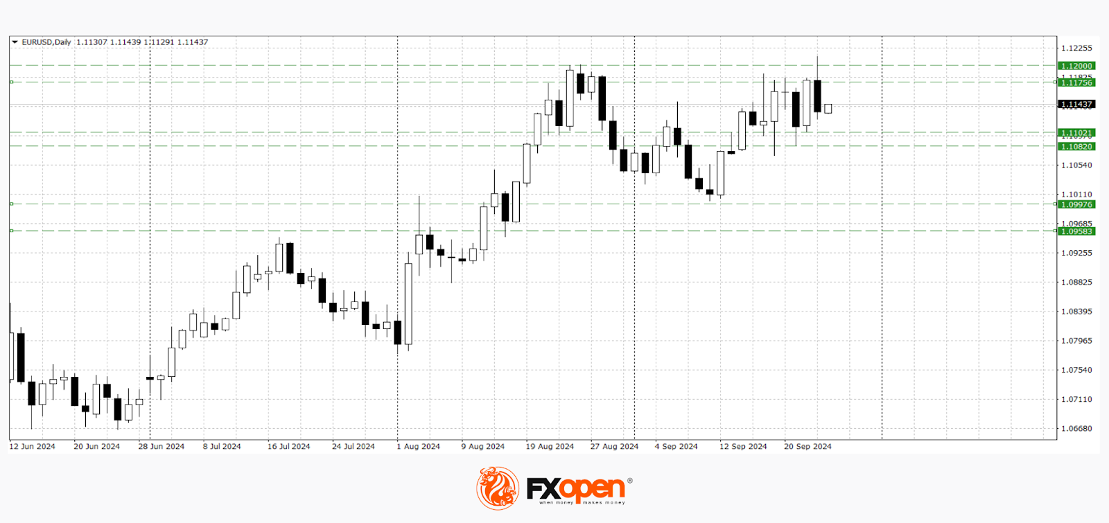 Franc and Euro Adjust in Anticipation of Key Events