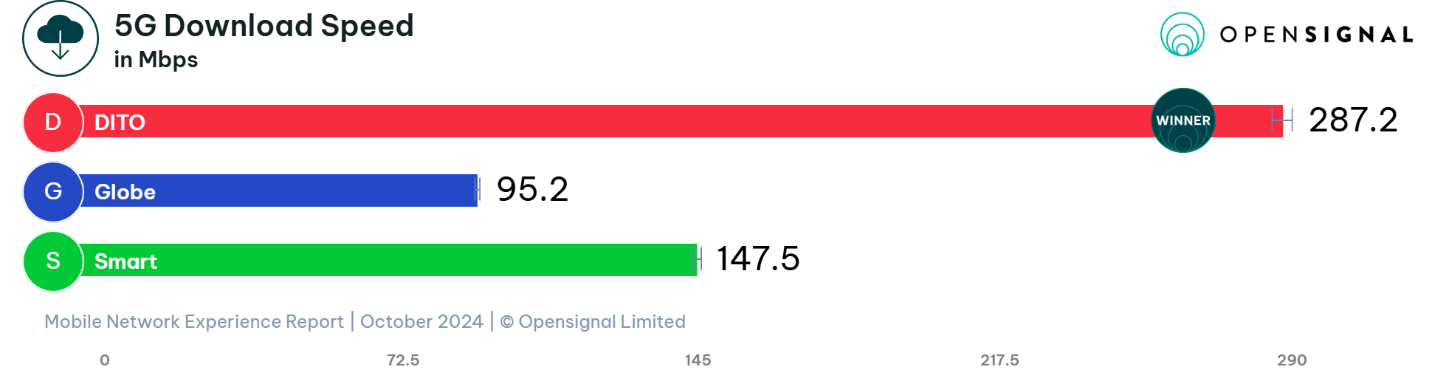 A red and green bar

Description automatically generated