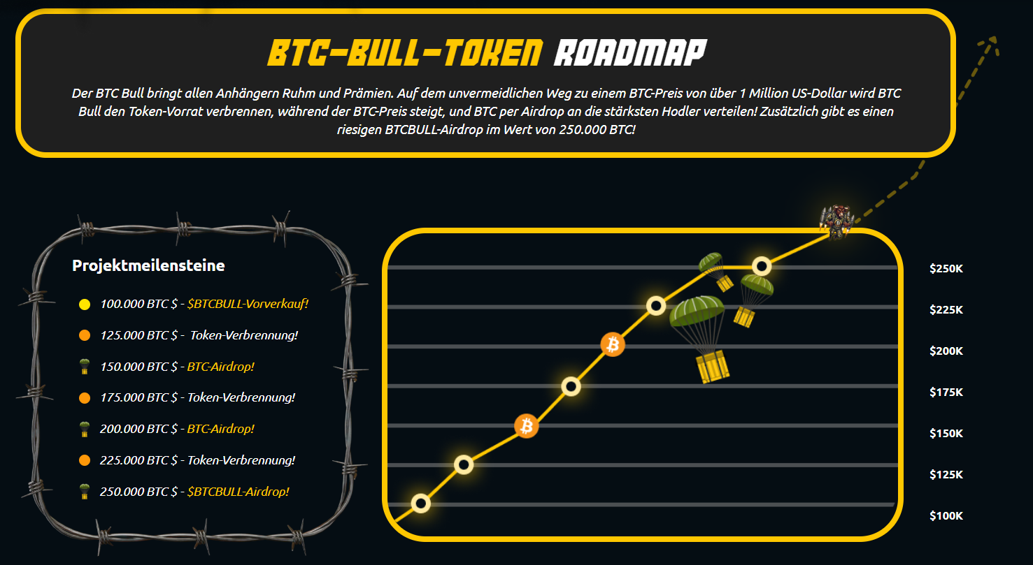 BTCBULL 