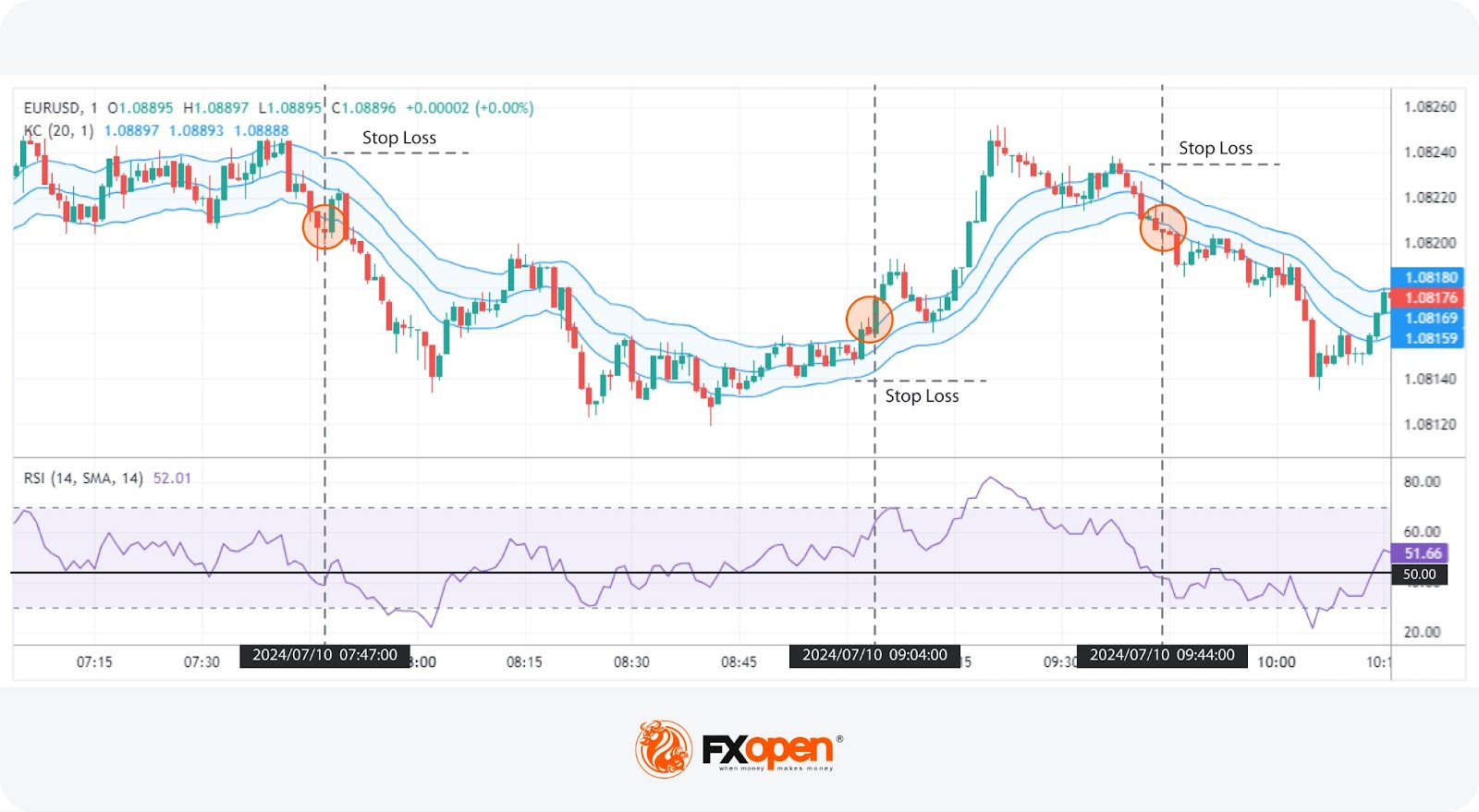 Four 1-Minute Strategies for Scalpers