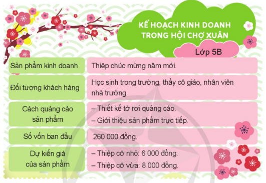 CHỦ ĐỀ 5. NGHỀ EM MƠ ƯỚCTUẦN 20