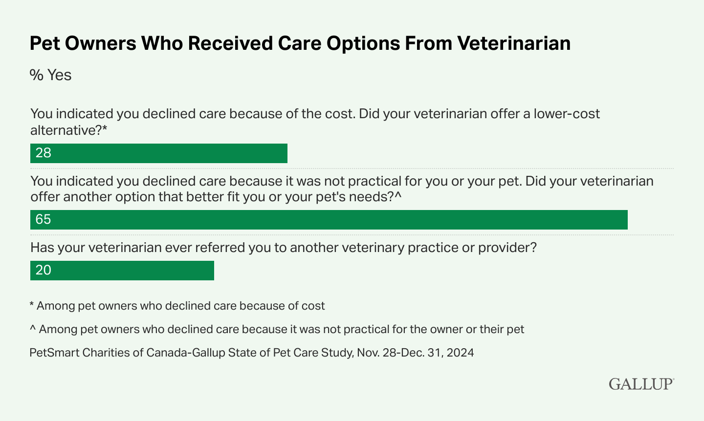A screenshot of a questionnaire

AI-generated content may be incorrect.