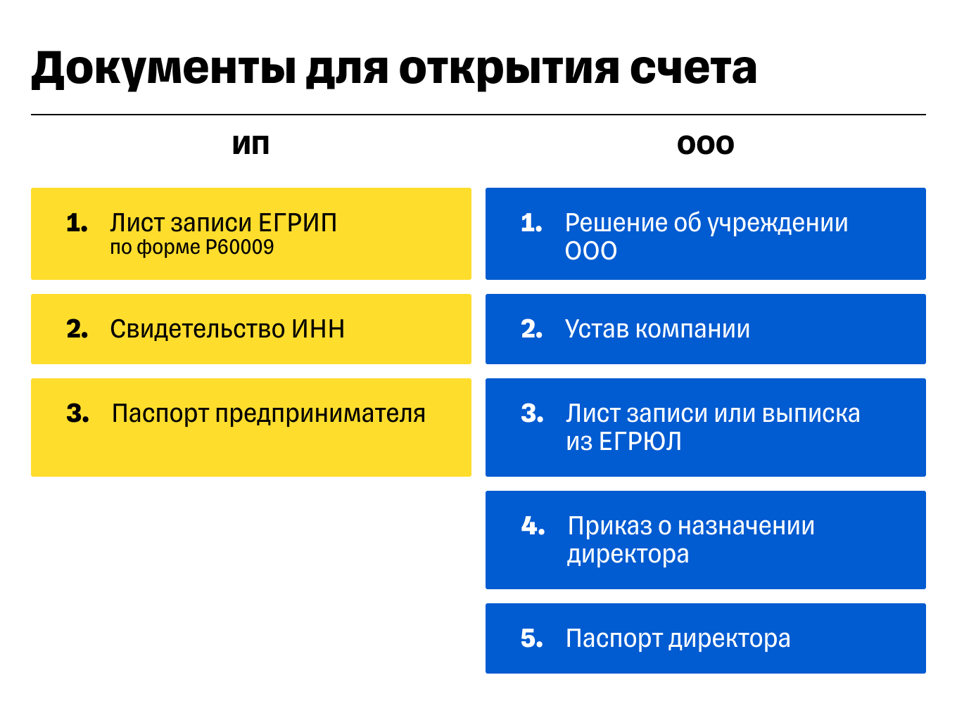 Документы при открытии расчетного счета