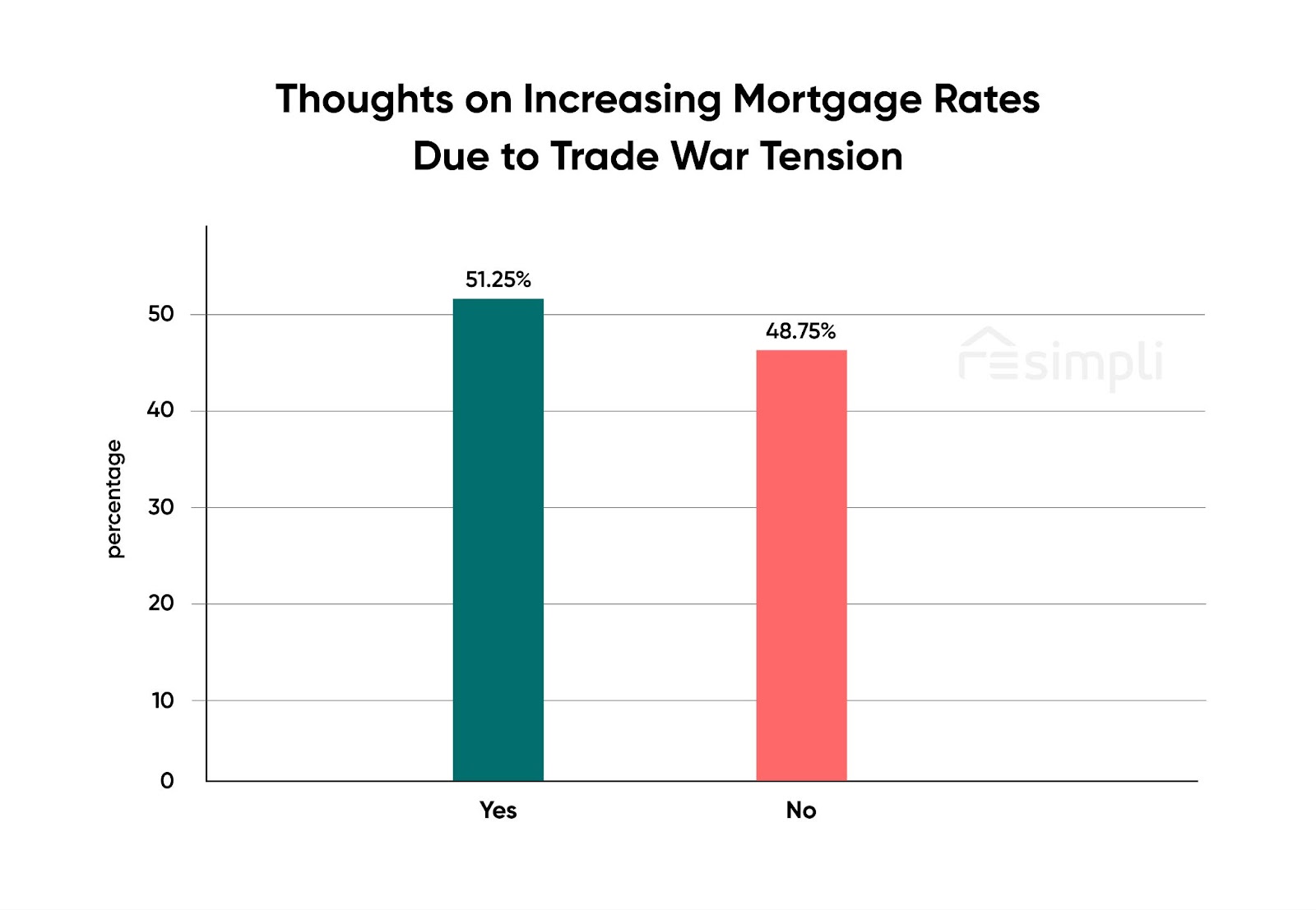 US-Canada Trade War, REsimpli