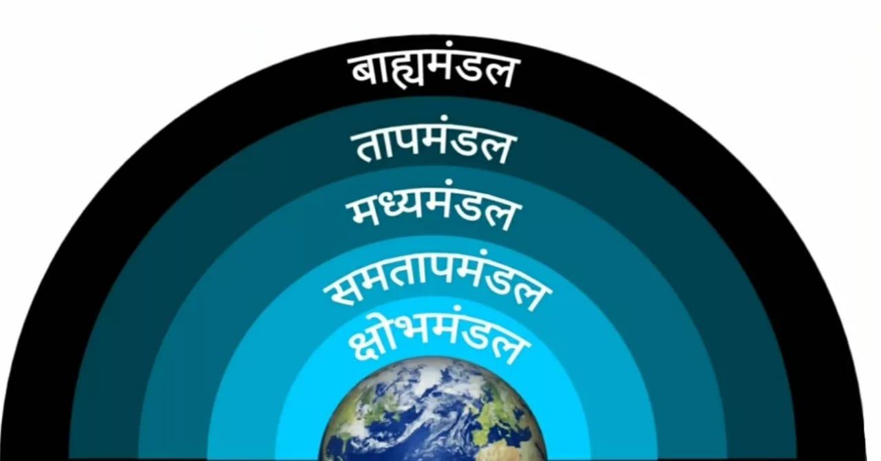 Vayumandal Ki Parte - वायुमण्डल की परतें