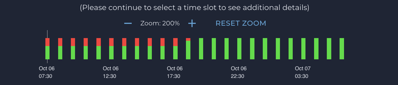 AQI measuring time Slot