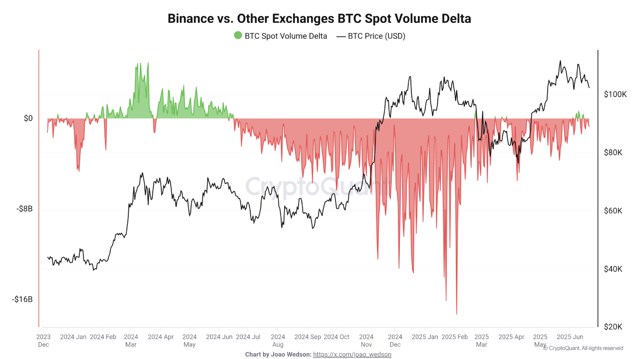 Weekly Bitcoin Outlook (23 Juni 2025)
