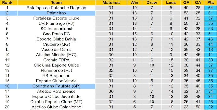 Bảng xếp hạng bóng đá Serie A 2024