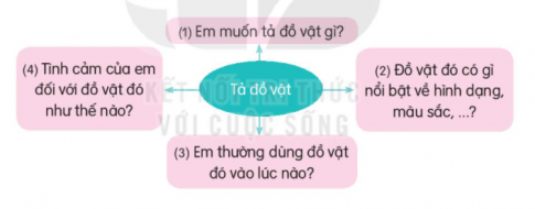 BÀI 2: MÙA NƯỚC NỔIĐỌCCâu hỏi: Bức tranh vẽ cảnh gì?Đáp án chuẩn:Cảnh nước nổi lên cao gần bằng cột nhà.TRẢ LỜI CÂU HỎICâu hỏi 1: Vì sao người ta gọi là mùa nước nổi mà không gọi là mùa nước lũ?Đáp án chuẩn:Vì nước lên hiền hòa. Nước mỗi ngày một dâng lên, mưa dầm dề, mưa sướt mướt ngày này qua ngày khácCâu hỏi 2: Cảnh vật trong mùa nước nổi thể nào?- Sông, nước- Đồng ruộng, vườn tược, cây cỏ- CáĐáp án chuẩn:- Sông, nước: Sông Cửu Long no đầy, lại tràn qua bờ. Nước trong ao hồ, trong đồng ruộng của mùa mưa hòa lẫn với dòng nước sông Cửu Long.- Đồng ruộng, vườn tược, cây cỏ: như biết giữ lại phù sa quanh mình, nước lại trong dần.- Cá: ròng ròng, từng đàn theo cá mẹ xuôi theo dòng nước, vào tận đồng sâu.Câu hỏi 3: Vì sao mùa nước nổi người ta phải làm cầu từ cửa vào đến tận bếp?Đáp án chuẩn:Ngủ một đêm, sáng dậy, nước đã ngập lên những viên gạch, phải lấy ván lấy tre làm cầu.Câu hỏi 4: Em thích nhất hình ảnh nào trong bài?Đáp án chuẩn:Đồng ruộng, vườn tược vỏ cây cỏ như biết giữ lại hạt phù sa ở quanh mình, nước lại trong dần. Ngồi trong nhỏ, ta thấy có những đàn có ròng ròng, từng đàn, từng đàn theo cá mẹ xuôi theo dòng nước, vào tận đồng sâu.LUYỆN TẬPCâu hỏi 1: Từ nào chỉ đặc điểm của mưa có trong bài đọc?Đáp án chuẩn:Dầm dề.Câu hỏi 2: Tìm thêm từ ngữ tả mưa:M: ào àoĐáp án chuẩn:Tới tấp, táp, dầm dề, xối xả.VIẾTCâu hỏi 2: Tìm tên sự vật bắt đầu bằng c hoặc kĐáp án chuẩn:Tìm tên sự vật bắt đầu bằng c hoặc kCây cầu - con cá - con kiếnCâu hỏi 3: Chọn a hoặc b:a. Chọn ch hoặc tr thay cho dấu ba chấm:cây ...e                         ....ú ý                             quả ....anh.....e mưa                      ....ú mưa                       bức ....anhb. Tìm từ ngữ có chứa ac hoặc atM: ác: củ lạc, at: hạt cátĐáp án chuẩn:Chọn b: ac: sa mạc, con hạc, ác liệt, sạc điệnat: hát ca, mát mẻ, khát nước, bát đũaLUYỆN TẬPLUYỆN TỪ VÀ CÂUCâu hỏi 1: Nói tên mùa và đặc điểm các mùa ở miền Bắc:Đáp án chuẩn:Nói tên mùa và đặc điểm các mùa ở miền Bắc:Bức trang 1: Mùa xuân. Mùa xuân có hoa đào nởBức tranh 2: Mùa hè. Mùa hè có hoa phượng nở, có nắng chói changBức tranh 3: Mùa thu có lá vàngBức tranh 4: Mùa đông lá rụng.Câu hỏi 2: Nói tên mùa và đặc điểm các mùa ở miền NamĐáp án chuẩn:Bức tranh 1: Mùa mưa. Mưa dầm dề, là mùa nước lũBức tranh 2: Mùa khô. Thời tiết nắng, nóngCâu hỏi 3: Chọn dấu chấm hoặc dấu chấm hỏi thay cho....- Ở miền Bắc, mùa nào trời lạnh....- Ở miền Bắc, mùa đông trời lạnh.....- Ở miền Nam, nắng nhiều vào mùa nào...- Ở miền Nam, nắng nhiều vào mùa khô....- Sau cơn mưa, cây cối như thế nào...- Sau cơn mưa, cây cối tốt tươi....Đáp án chuẩn:- Dấu chấm hỏi.- Dấu chấm.- Dấu chấm hỏi - Dấu chấm. - Dấu chấm hỏi - Dấu chấm LUYỆN VIẾT ĐOẠN