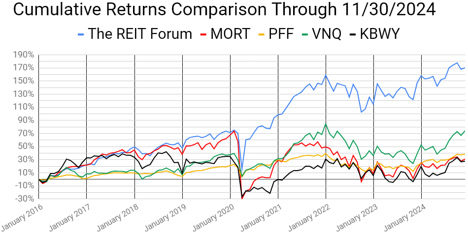 Colorado Wealth Management Fund's performance since the last day of 2015.