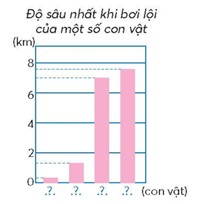 A graph with lines and numbers

Description automatically generated