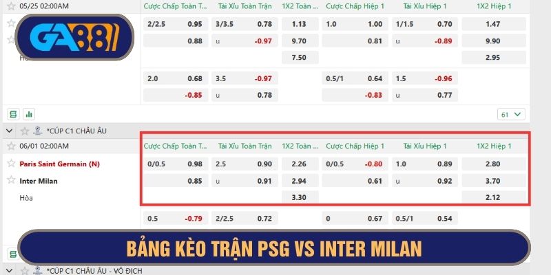 Bảng kèo trận PSG vs Inter Milan 02h00 ngày 01/06/2025