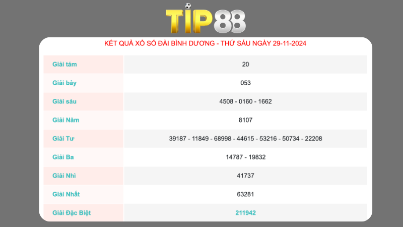 Kết quả xổ số Bình Dương ngày 29/11/2024