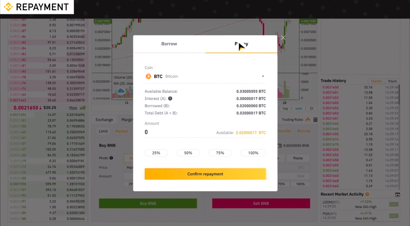 Repayment of borrowed funds on Binance with BTC/USDT margin trading interface and loan details.