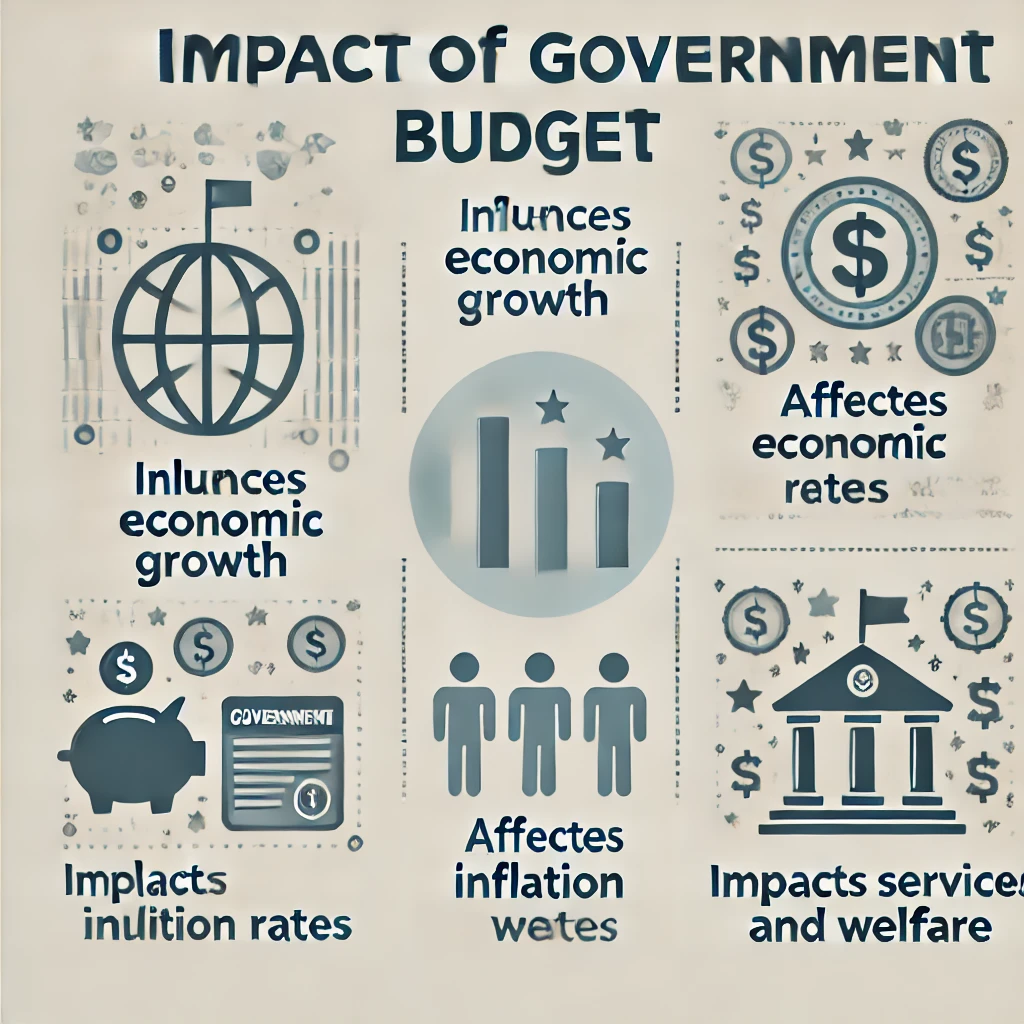 Components of Government Budget