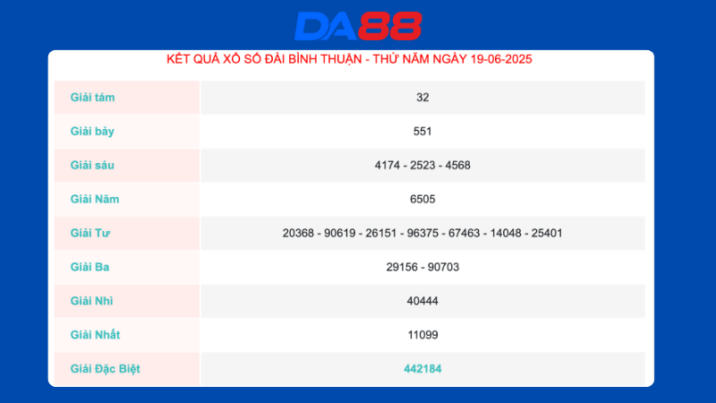Kết quả xổ số Bình Thuận ngày 19/06/2025  