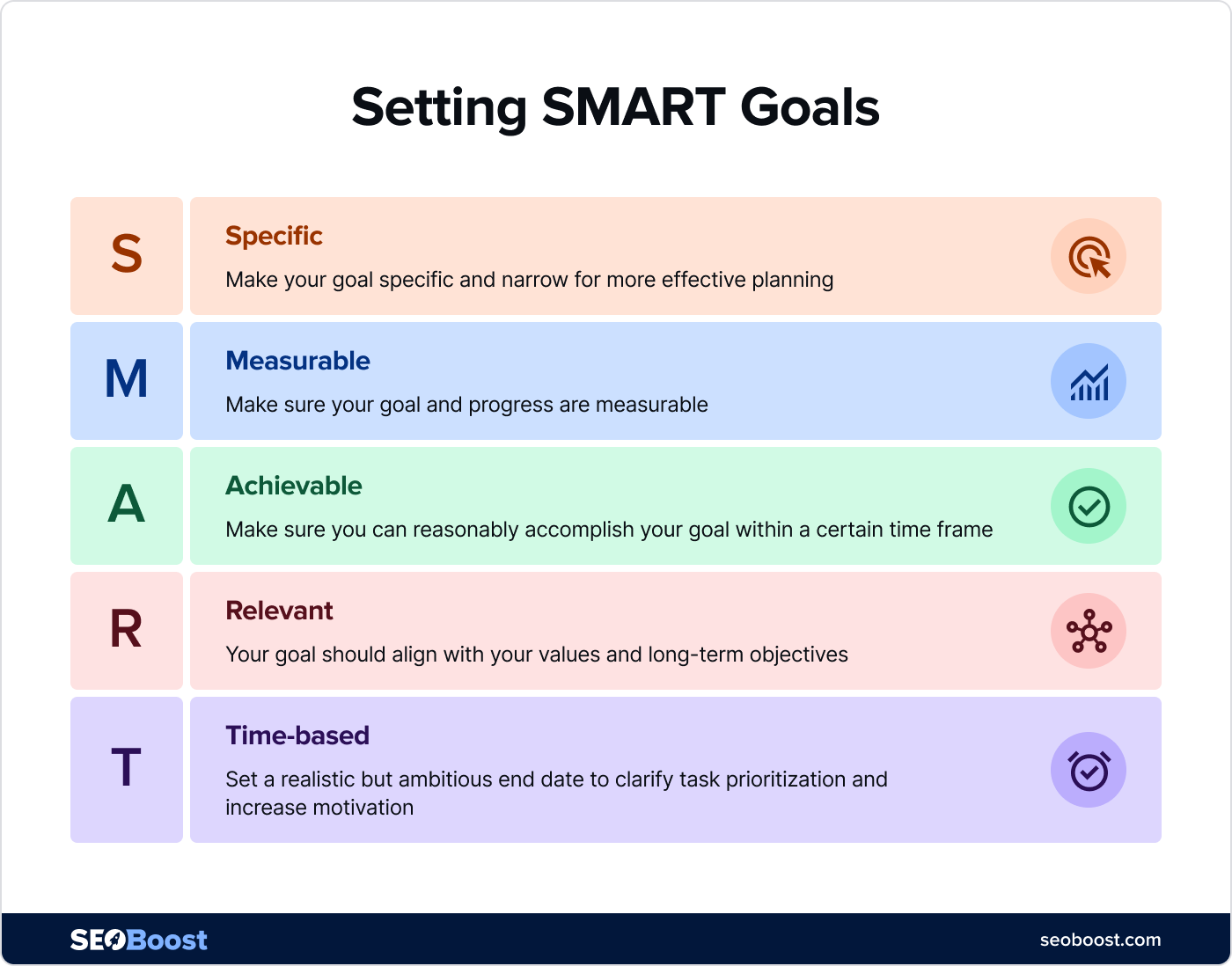 smart-goals-content-marketing-tips