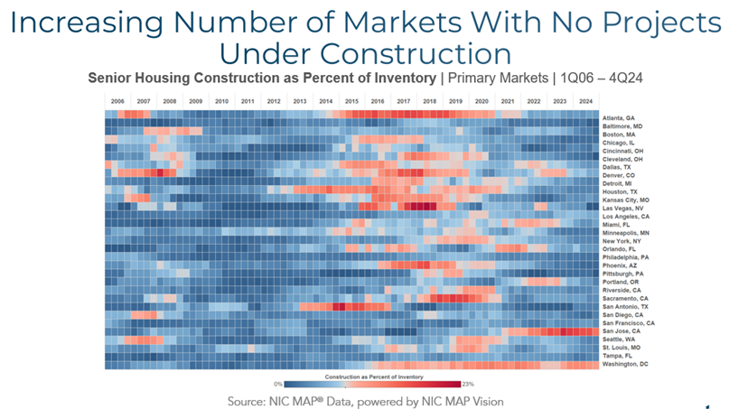 Why Senior Living Providers Are On Cusp of Best-Ever Years for Occupancy, Margin