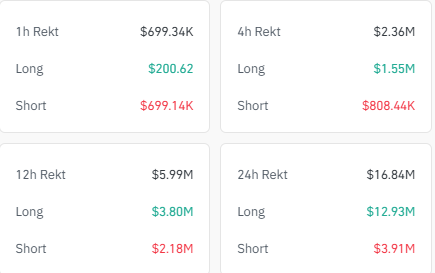 XRP Liquidations