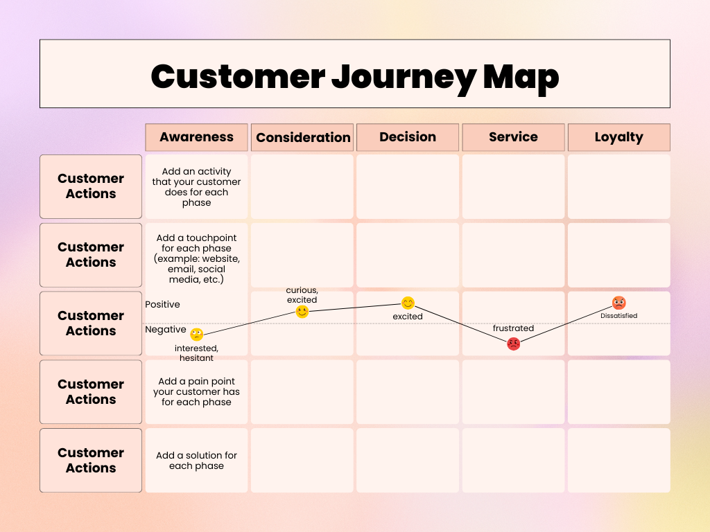 Customer Journey Mapping