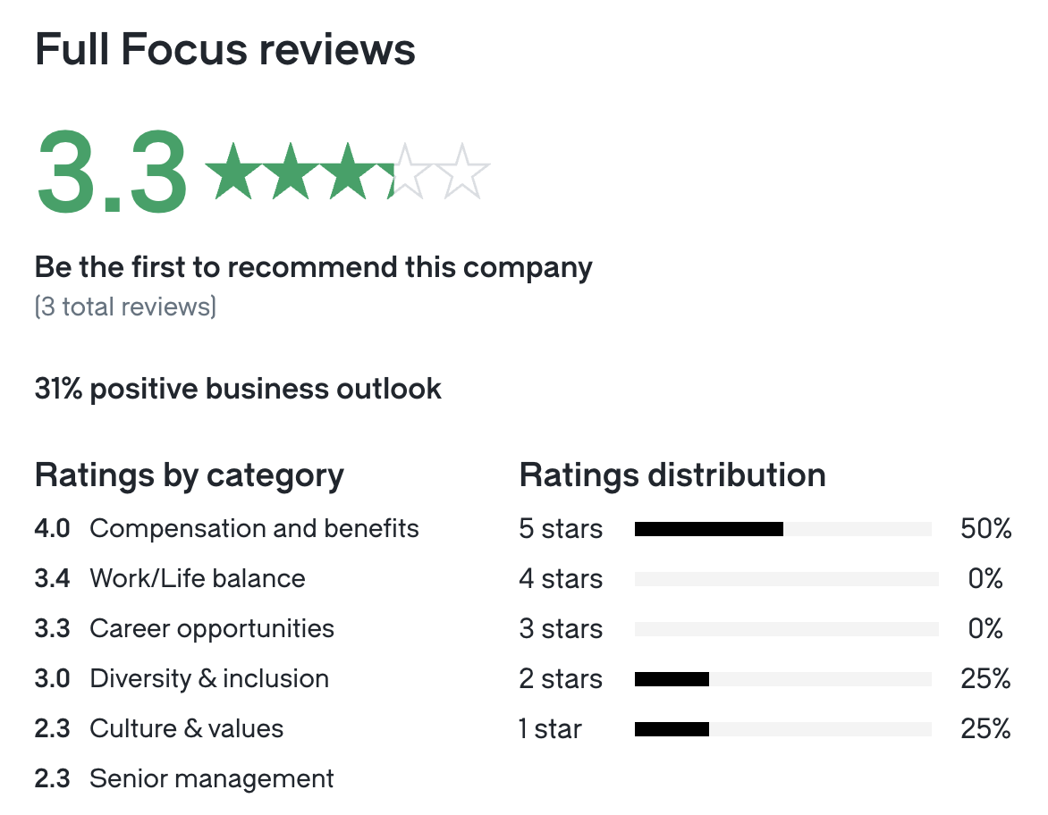 Full Focus Store on Glassdoor