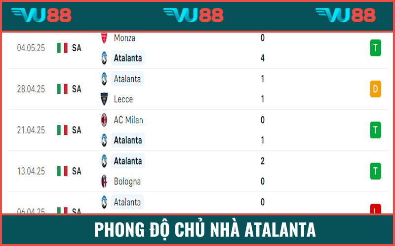 Atalanta là thế lực chơi ổn định tại Italia