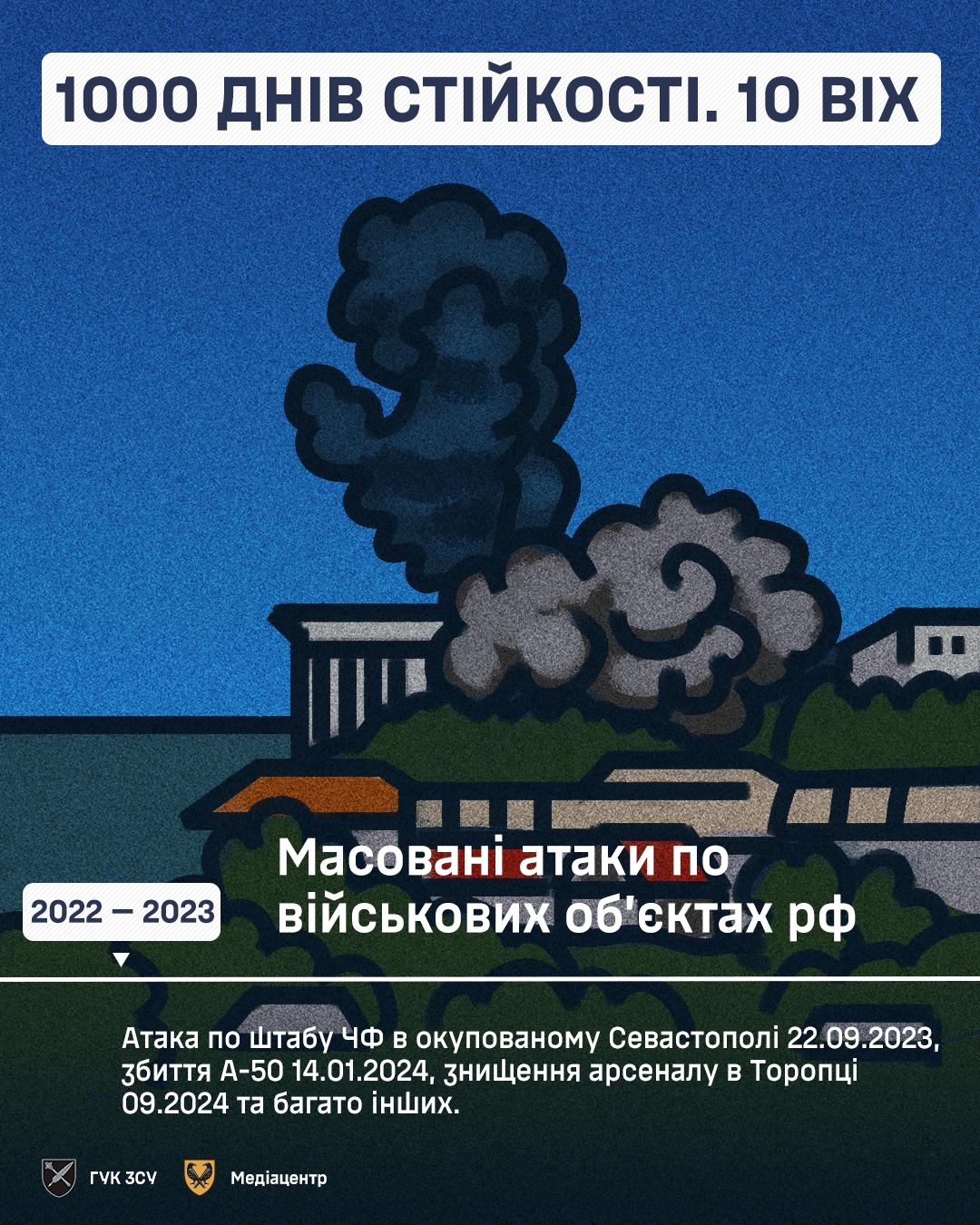 19 листопада - 1000 днів з початку великої війни: факти та ключові події - Наше Місто