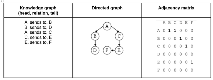 Computing distant connections in financial knowledge graphs