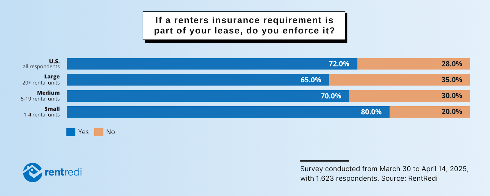 Renters Insurance Report: Data Trends for 2025