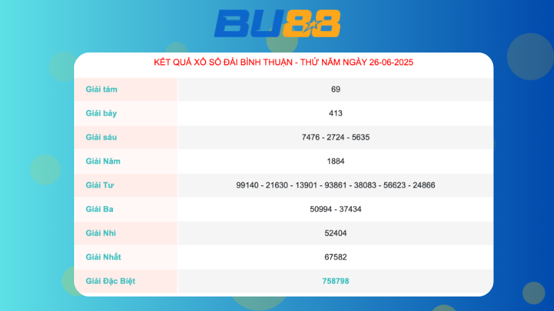 Kết quả xổ số Bình Thuận ngày 26/6/2025