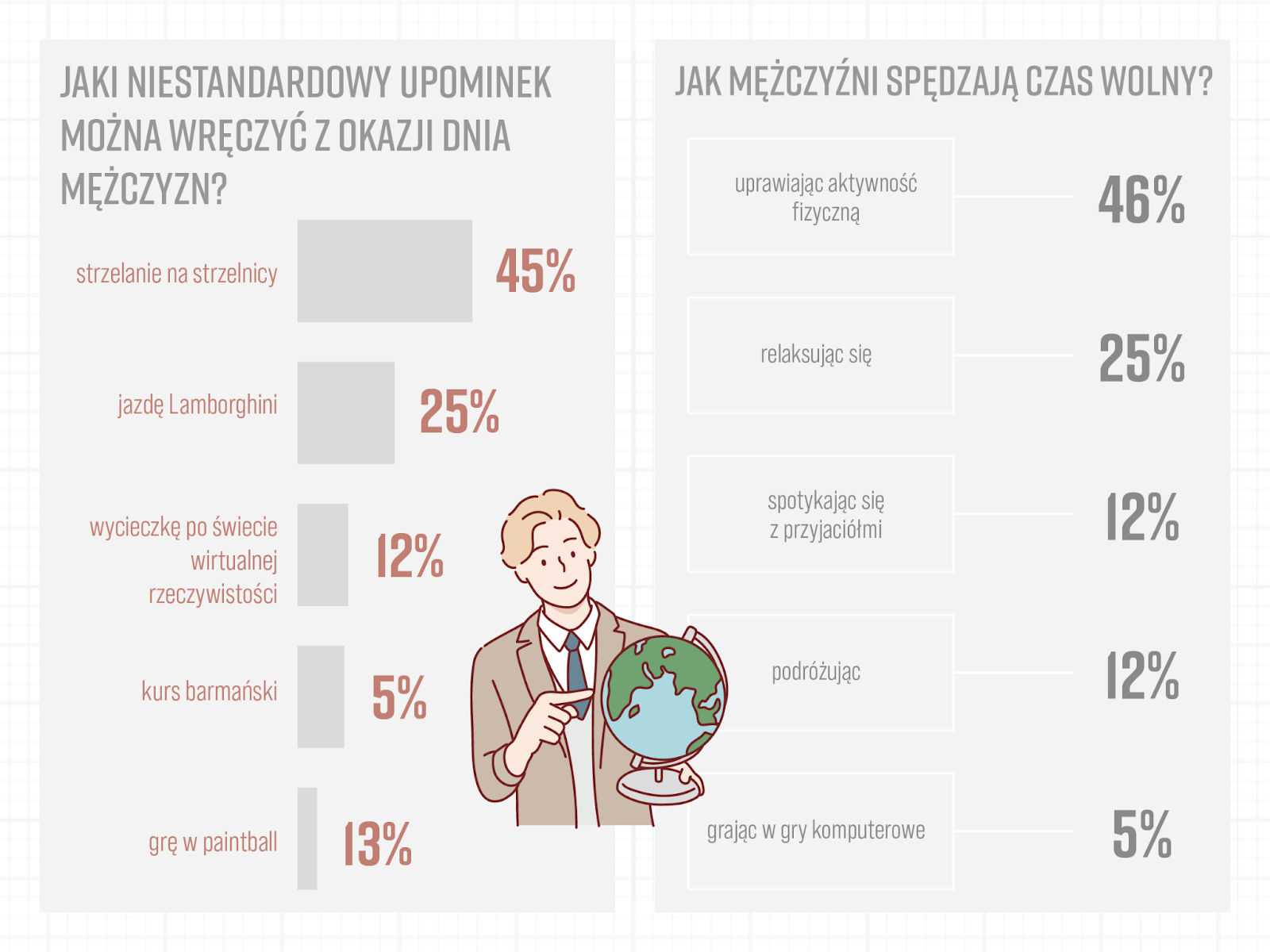 Niestandardowe upominki na dzień mężczyzn