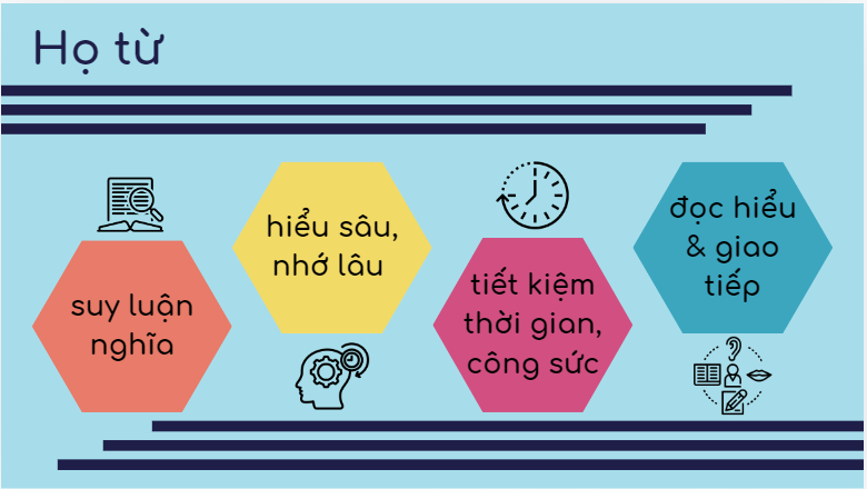 Họ từ