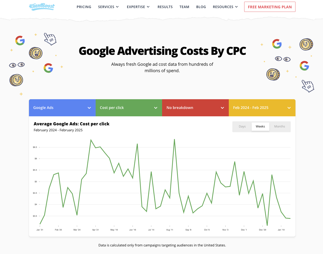 Get always-fresh Google ad cost data using KlientBoost’s ad cost tool