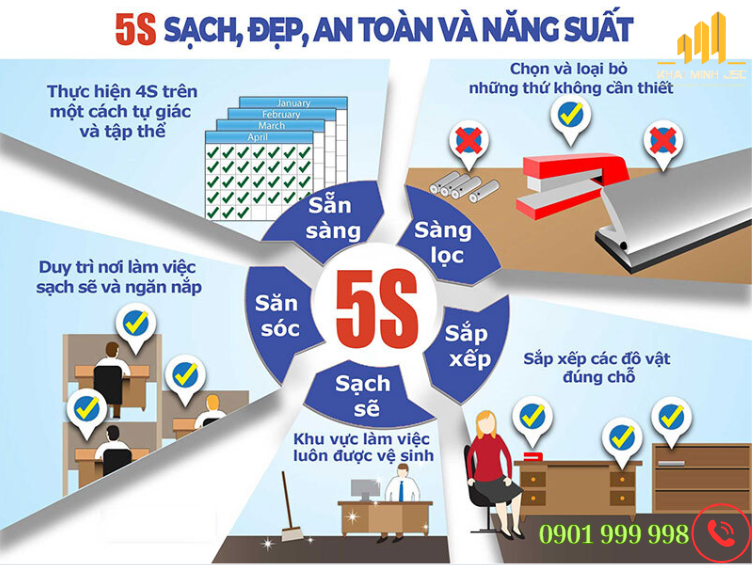 Lợi ích khi áp dụng quy tắc 5S trong văn phòng