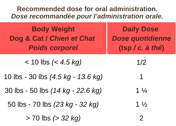 Weight Control Feeding Guide