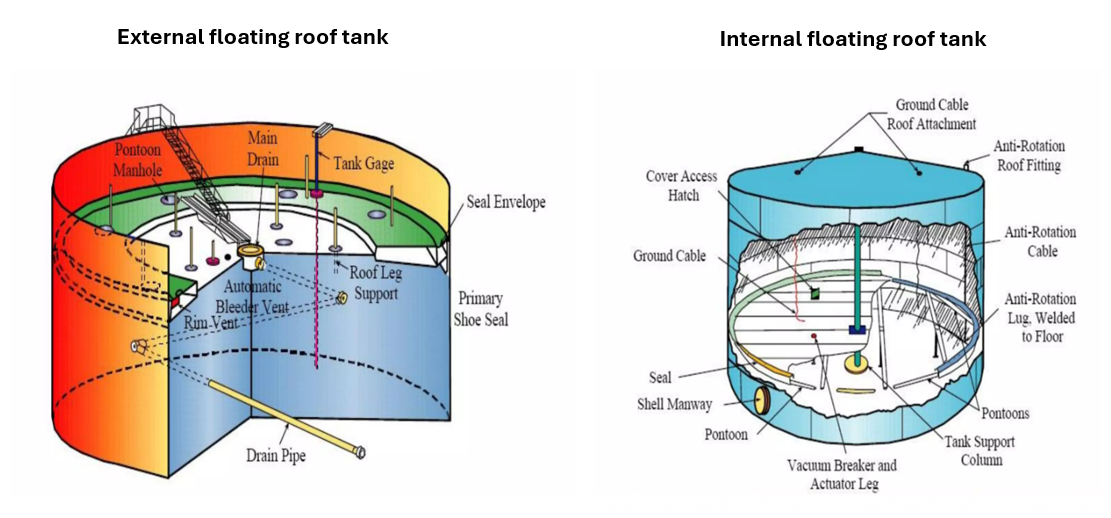 Diagram of a tank and internal structure

Description automatically generated