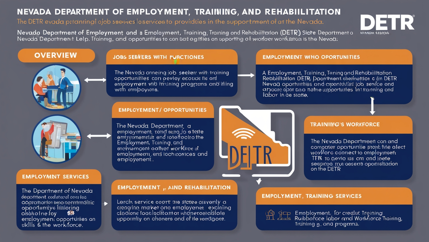 Nevada department of employment training and rehabilitation