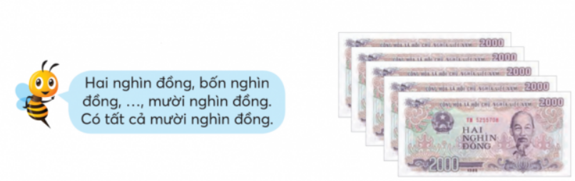 BÀI 35.TIỀN VIỆT NAMTHỰC HÀNHBài 1: Đọc số ghi trên mỗi tờ tiền để biết mệnh giá của mỗi tờ tiền. Giải nhanh:Mệnh giá của mỗi tờ tiền:Bài 2: Đọc chữ ghi trên mỗi tờ tiền sau để biết mệnh giá của các tờ tiền.Giải nhanh:Hai trăm nghìn đồng.Năm trăm nghìn đồng.Bài 3: Đếm rồi nói (theo mẫu)Giải nhanh:a) Mười nghìn đồng, hai mươi nghìn đồng, ba mươi nghìn đồng, bốn mươi nghìn đồng, năm mươi nghìn đồng, sáu mươi nghìn đồng, bảy mươi nghìn đồng.  Có tất cả bảy mươi nghìn đồng.b) Năm nghìn đồng, mười nghìn đồng, mười lăm nghìn đồng, hai mươi nghìn đồng, hai mươi lăm nghìn đồng, ba mươi nghìn đồng, ba mươi lăm nghìn đồng, bốn mươi nghìn đồng, bốn mươi lăm nghìn đồng, năm mươi nghìn đồng.  Có tất cả năm mươi nghìn đồng.c) Năm mười nghìn đồng, bảy mươi nghìn đồng, tám mươi nghìn đồng, chín mươi nghìn đồng, chín mươi lăm nghìn đồng, chín mươi bảy nghìn đồng, chín mươi chín nghìn đồng, một trăm nghìn đồng. Có tất cả một trăm nghìn đồng.Bài 4: Kiểm đếm số lượng các tờ tiền có trong bài 3.Giải nhanh:Loại tiền50000 đồng20000 đồng10000 đồng5000 đồng2000 đồng1000 đồngSố tờ1 tờ1 tờ9 tờ11 tờ2 tờ1 tờ LUYỆN TẬPBài 1:Nếu có 50 000 đồng thì em mua được những đồ vật nào dưới đây?Giải nhanh:50 000 đồng có thể mua được :Hộp bút chì màu, búp bê, truyện cổ tích, đồ chơi công chúa, viết chì, đồ gọt bút chì, xe đồ chơi, đồ nhảy dây.Bài 2: Giá tiền 1 kg cà chua 17 000 đồng. Với số tiền 50 000 đồng, mẹ có thể mua được 2 kg cà chua không?Giải nhanh:2 kg cà chua có giá là: 17 000 x 2 = 34 000 đồng < 50 000 đồng Vậy với số tiền 50 000 đồng, mẹ có thể mua được 2 kg cà chua.VUI HỌC