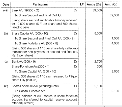 NCERT Solutions for Class 12 Accountancy Part II Chapter 1 Accounting for Share Capital Numerical Questions Q18.2