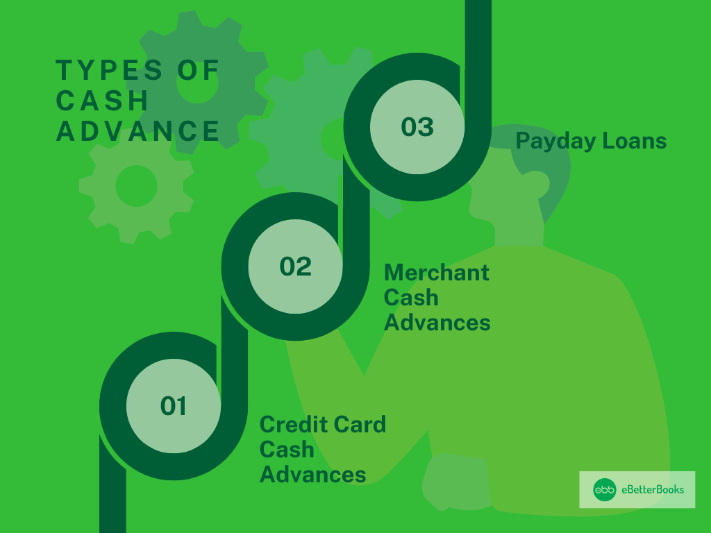 Types of Cash Advance