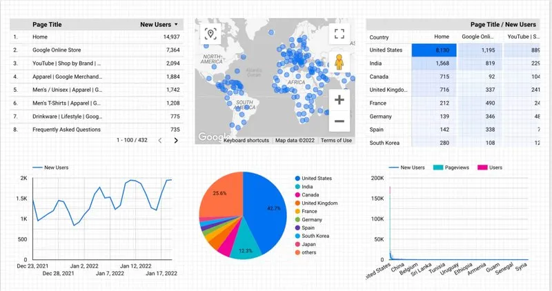 Data Studio Report