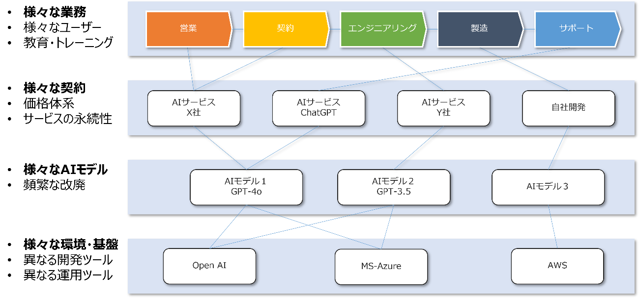 グラフィカル ユーザー インターフェイス, アプリケーション

自動的に生成された説明