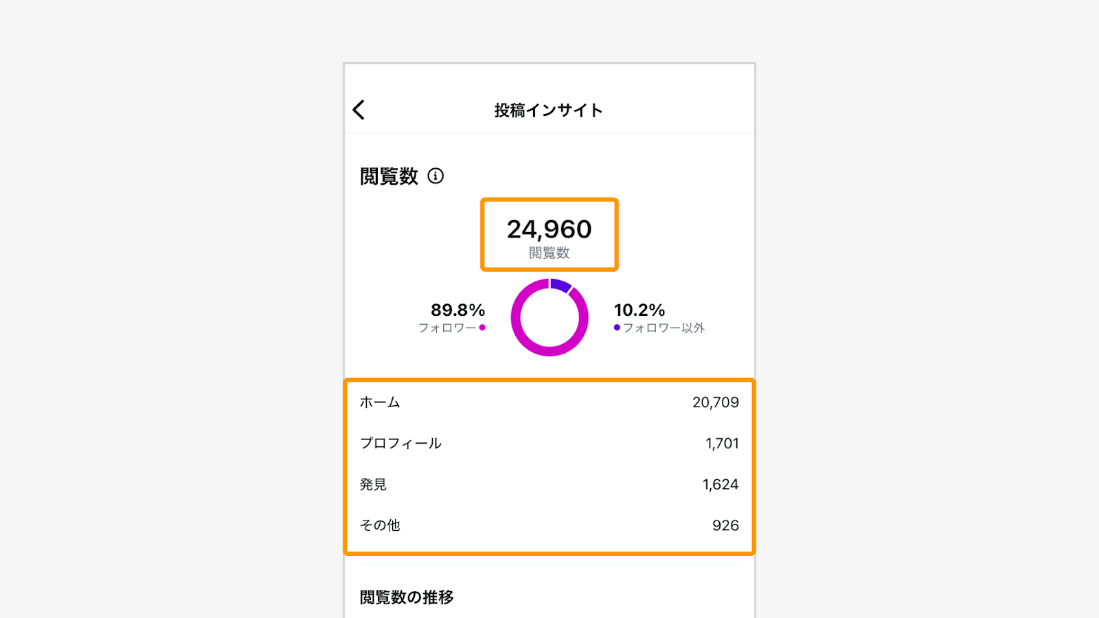 閲覧数やリーチ数を確認できる