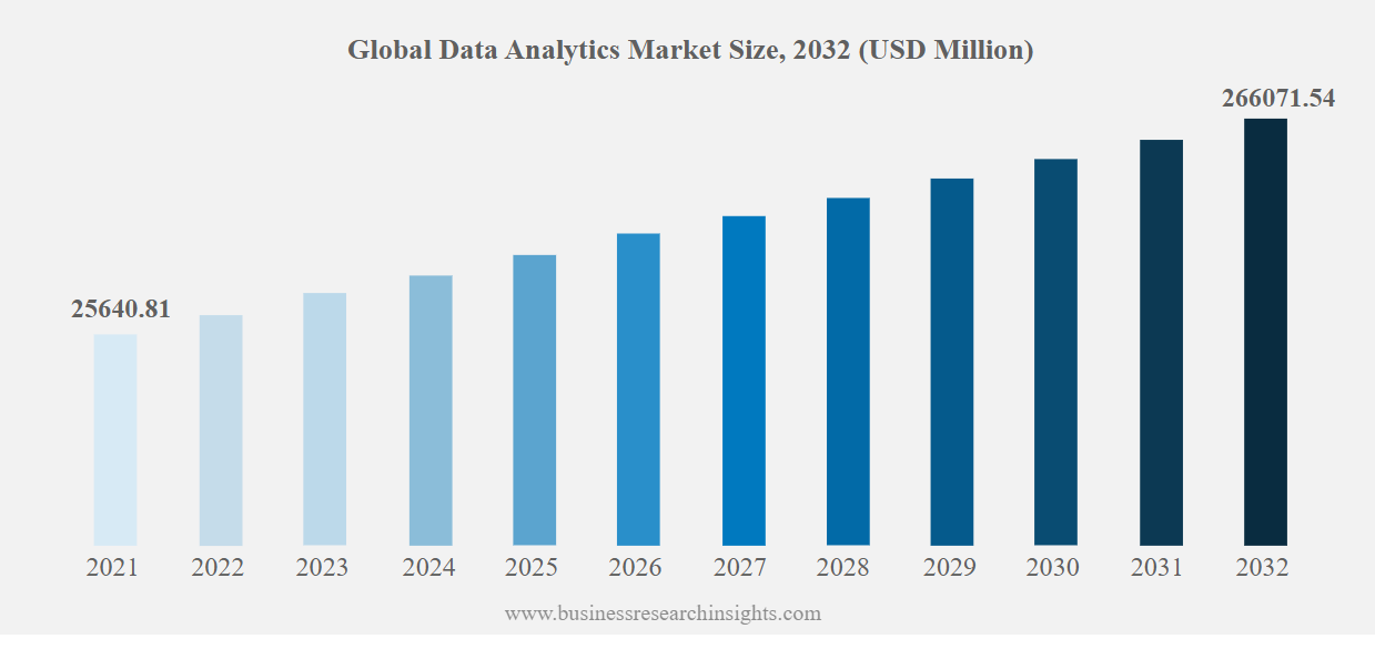 Global Data Analytics Market