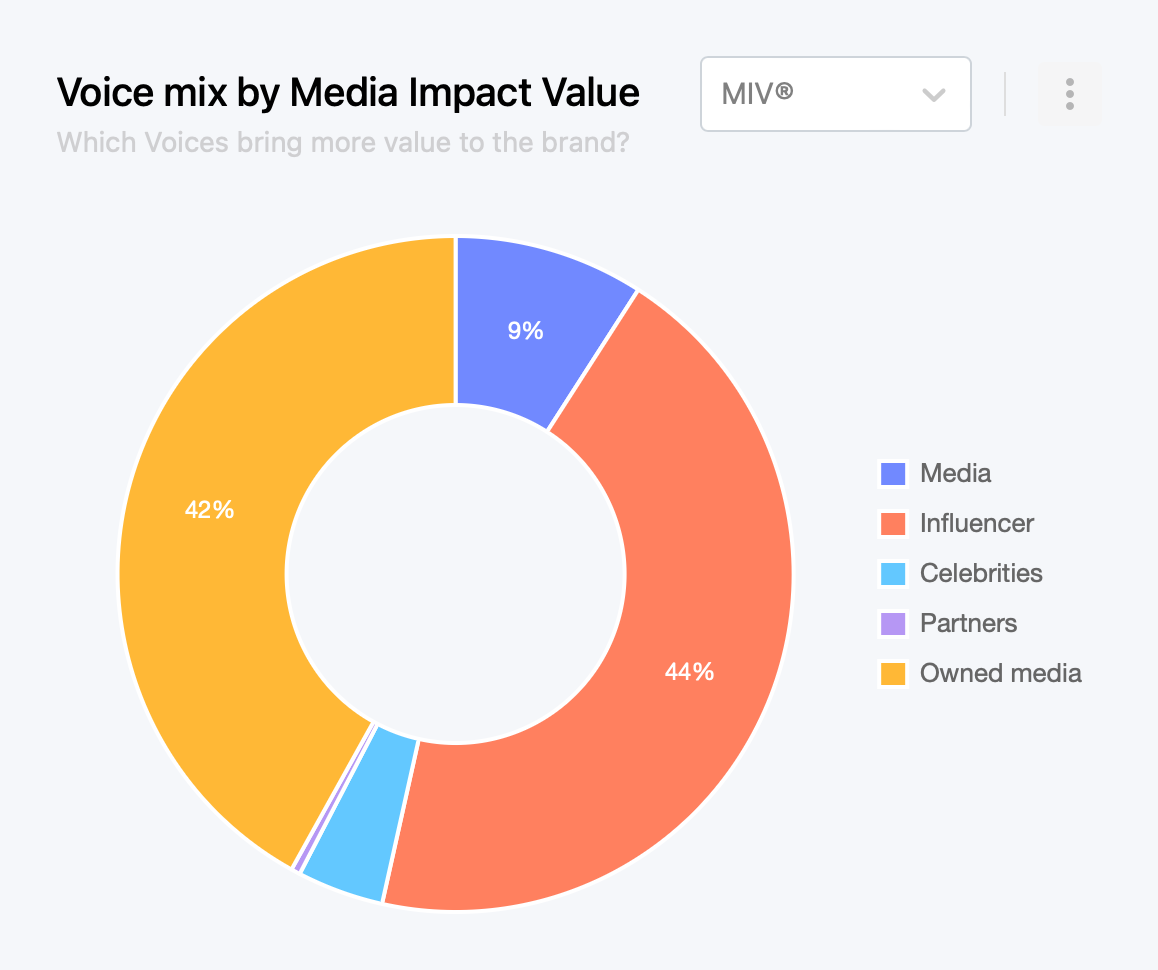 fashion digital marketing Insights tools